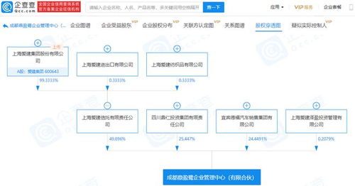 愛建集團(tuán)關(guān)聯(lián)企業(yè)參股成立企業(yè)管理中心公司，注冊資本達(dá)4.81億